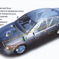 Автомобиль, ездящий вообще без водителя!